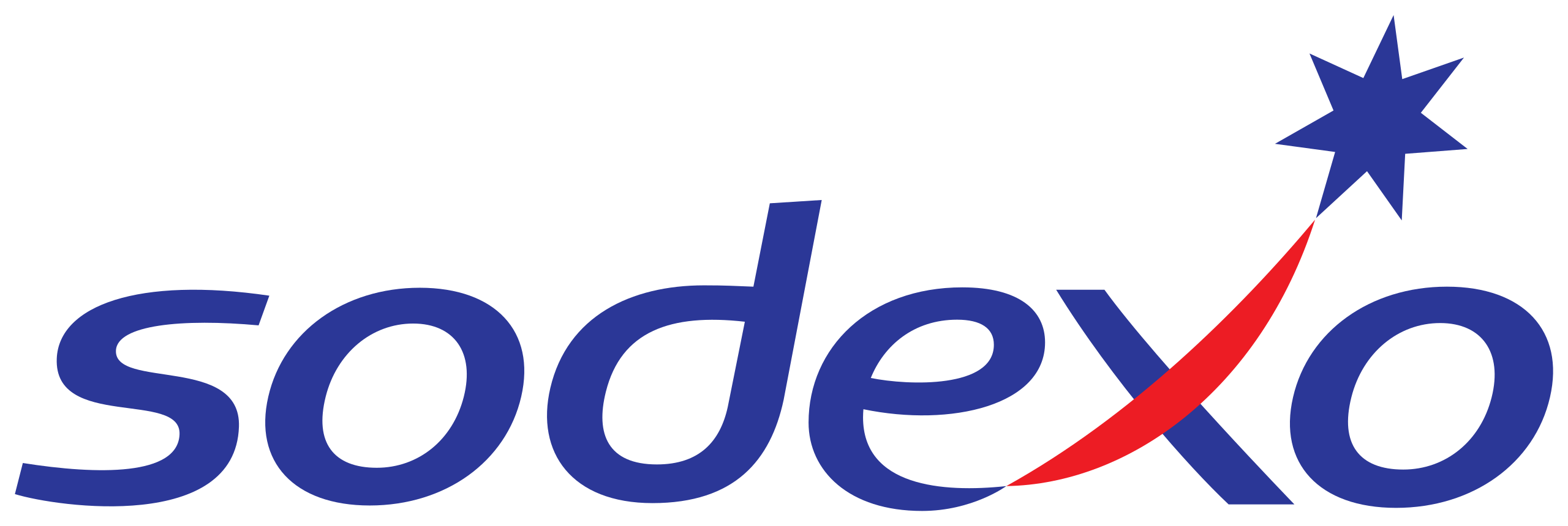 Sodexo Telefone